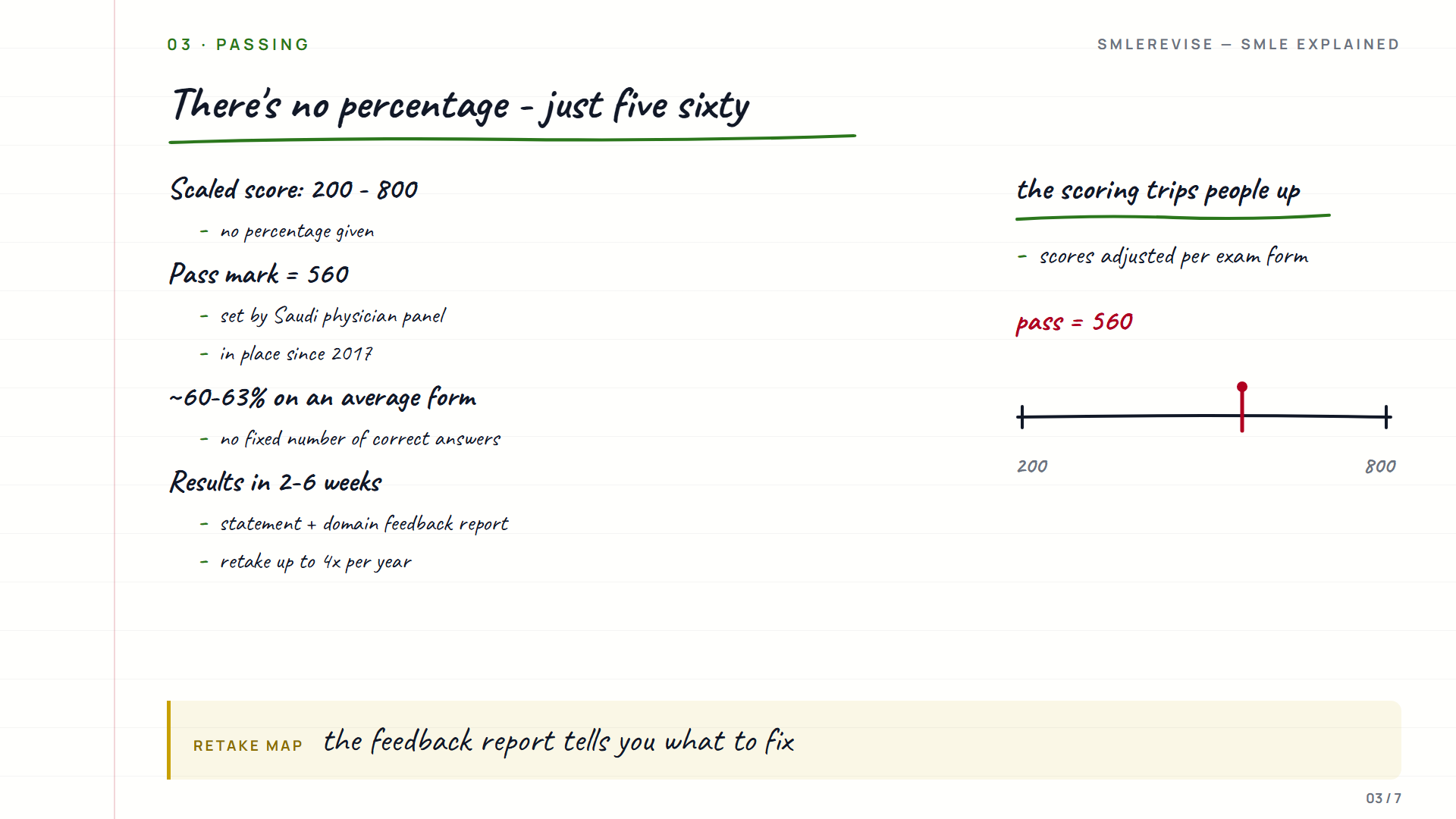 SMLE Results Timeline and Score Report 2026: How Long Results Take, What Your Report Means, and What to Do Next